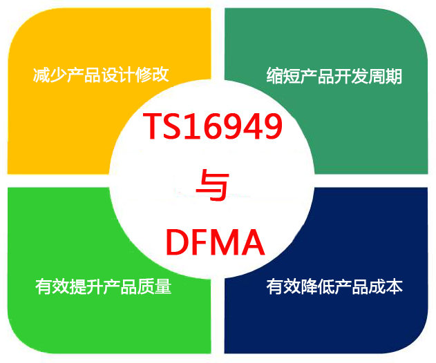 TS16949与DFMA.jpg