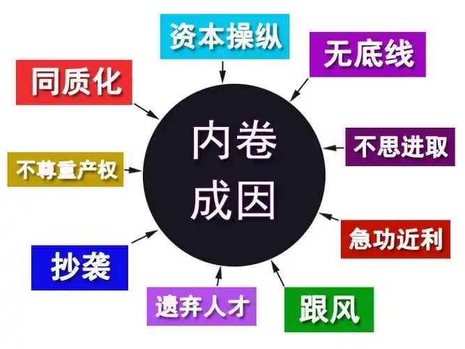 AI人工智能提问回答——如何改变国内产业内卷的现状