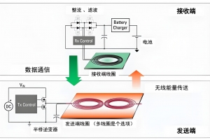 NFC充电核心技术点