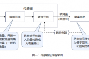 传感器基础介绍