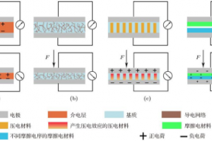 柔性压力传感器的原理及应用