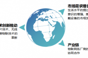 可穿戴设备：物联网生态的先锋与未来机遇