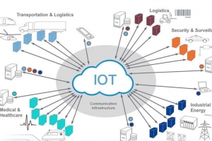 传感器技术：连接物理与数字世界的桥梁