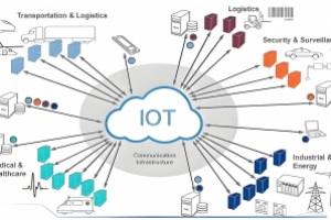 物联网基础全面解析